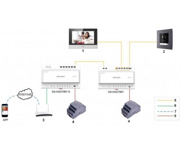 MODUŁ KAMERY WIDEODOMOFONU HIKVISION DS-KD8003Y-IME2