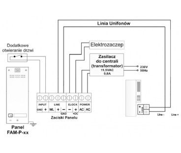ACO FAM-P-1NPACC panel pod tynk 1-lokator czyt. brel.