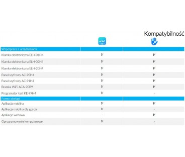 Klamka Z Kontrolerem Dostępu Eura Elh-20H4 Black
