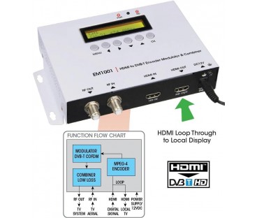 Modulator Hdmi Do Dvb-T H.264 Labgear Em1001 35Mer / 100Dbuv