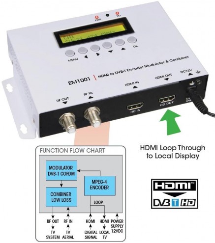 Modulator Hdmi Do Dvb-T H.264 Labgear Em1001 35Mer / 100Dbuv
