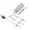 Camsat Cds-6Ip 3Poe