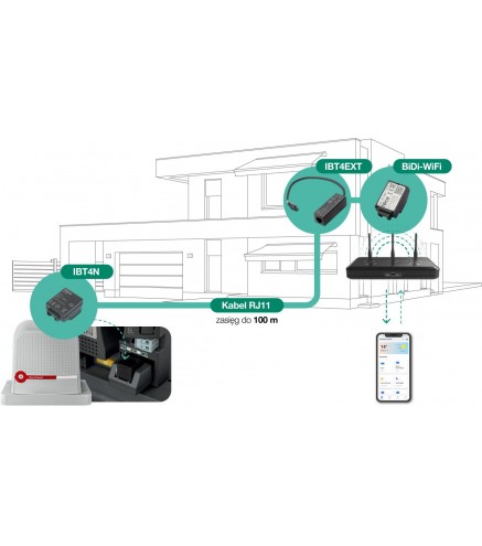 Moduł Wi-Fi Nice Do Sterowania Automatyką (Bidi-Wifiextr00)